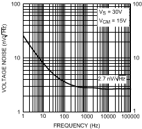 LME49720 300038h6.gif