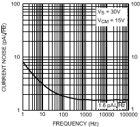 LME49720 300038h7.gif