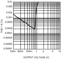 LME49720 300038i5.gif