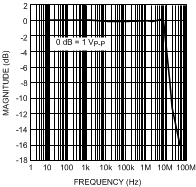 LME49720 300038j0.gif