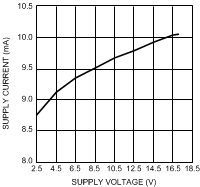 LME49720 300038j6.gif