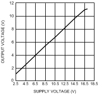 LME49720 300038j8.gif