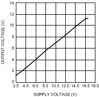 LME49720 300038j9.gif