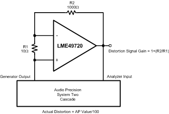 LME49720 300038k4.gif