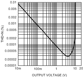 LME49720 300038k6.gif