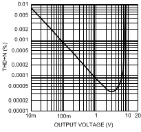LME49720 300038l0.gif