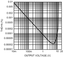 LME49720 300038l1.gif