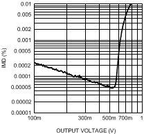 LME49720 300038l6.gif