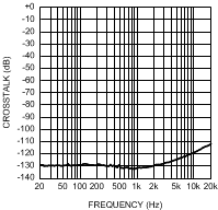 LME49720 300038n6.gif
