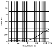 LME49720 300038o8.gif