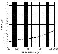 LME49720 300038p3.gif