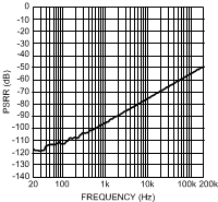 LME49720 300038p4.gif