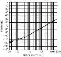 LME49720 300038p6.gif