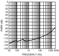 LME49720 300038p7.gif