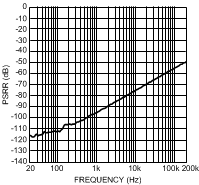 LME49720 300038q1.gif