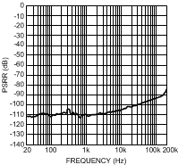 LME49720 300038q5.gif