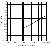 LME49720 300038q6.gif