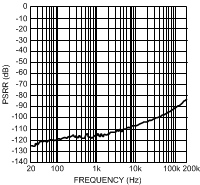 LME49720 300038r1.gif