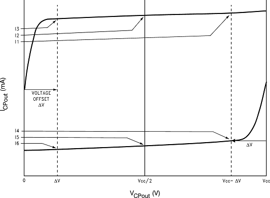 LMX2487E 20087750.png