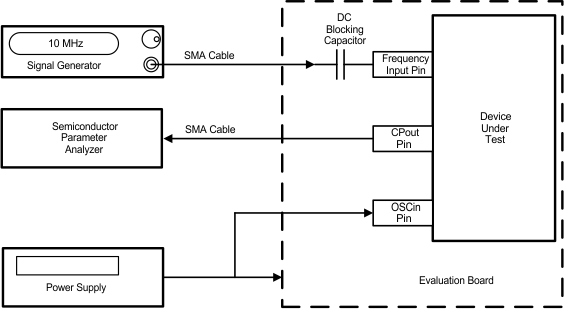 LMX2487E 20087769.gif