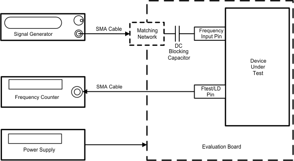 LMX2487E 20087770.gif