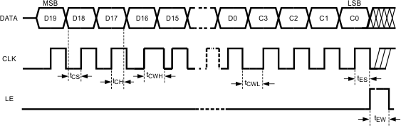 LMX2487E 20087775.gif