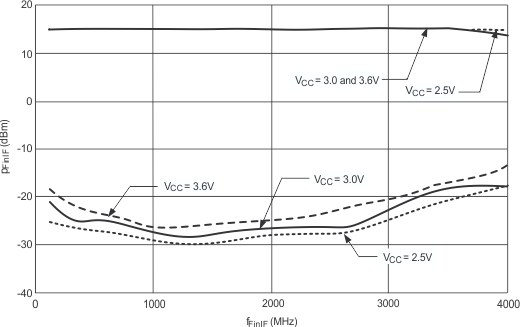 LMX2487E 20154748.gif