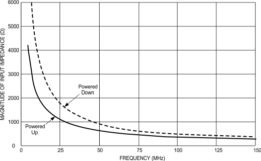 LMX2487E 20154755.gif
