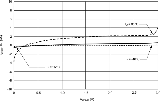 LMX2487E 20154763.gif