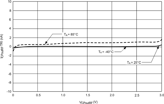 LMX2487E 20154764.gif