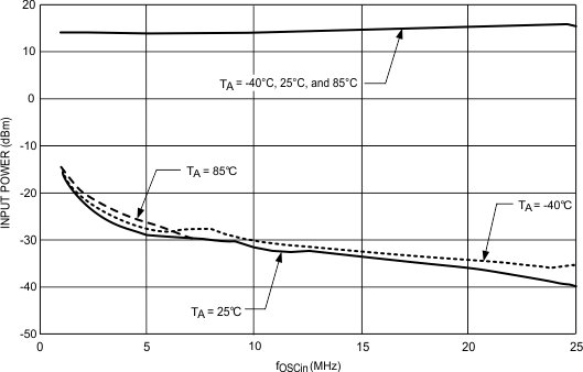LMX2487E 20154774.gif