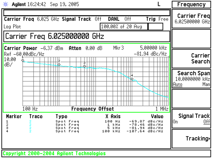 LMX2487E ta_phasenoise_snas404.gif