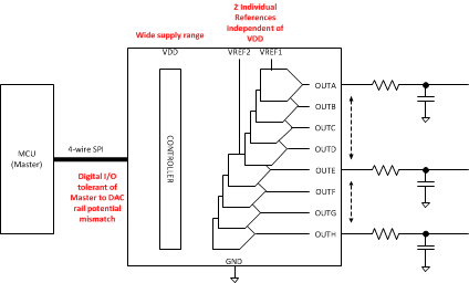 DAC128S085 Graphic_SNAS407.gif