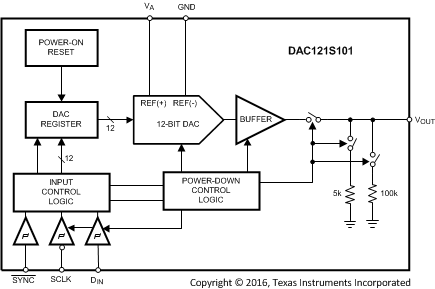 DAC121S101QML-SP 30018003.gif