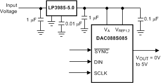 DAC088S085 30031315.gif