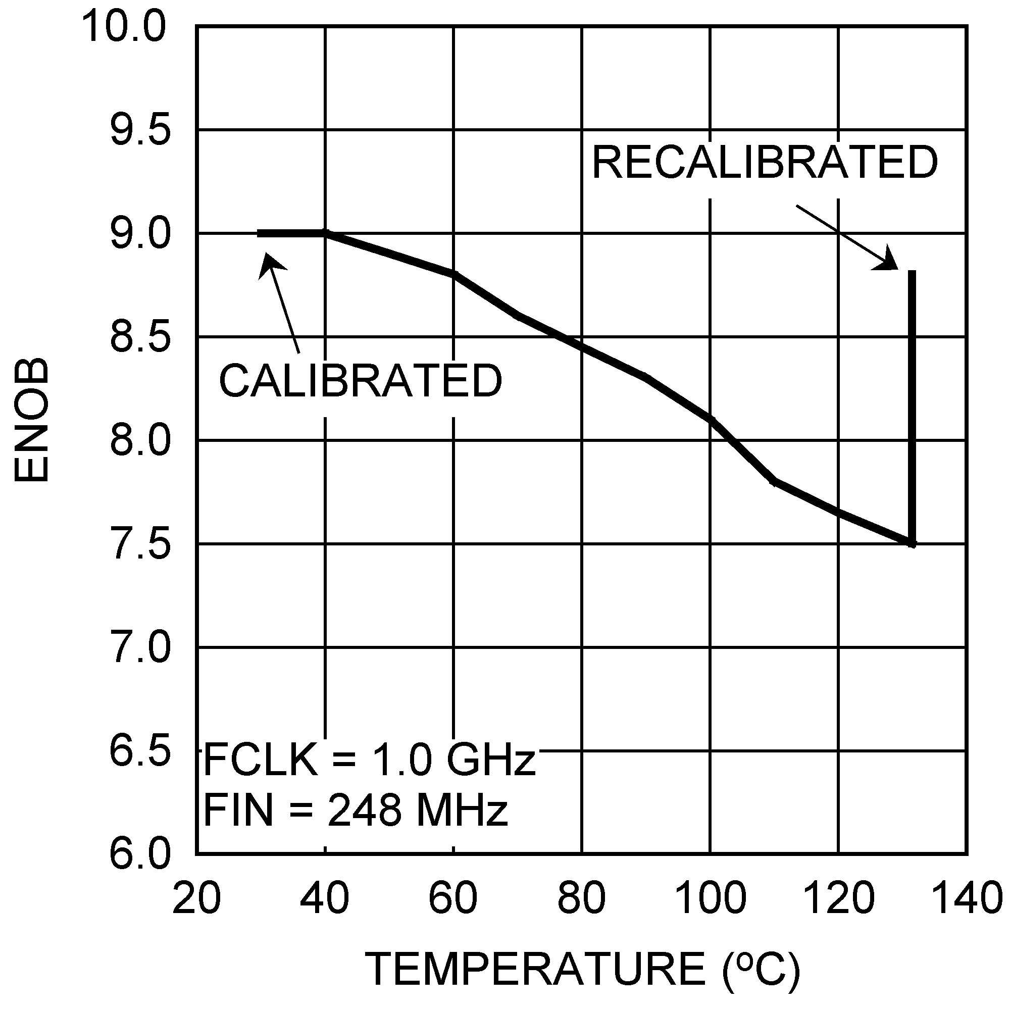 ADC10D1000QML-SP 30071887.png