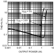 LM48100Q-Q1 30075802.gif
