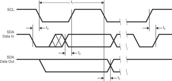 LM48100Q-Q1 det_dfm_timing_req.gif
