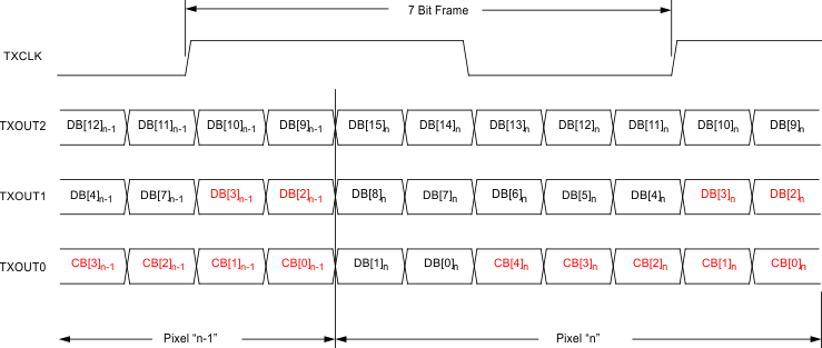 LM98725 LVDS_output_bit_align_02_snas474.gif