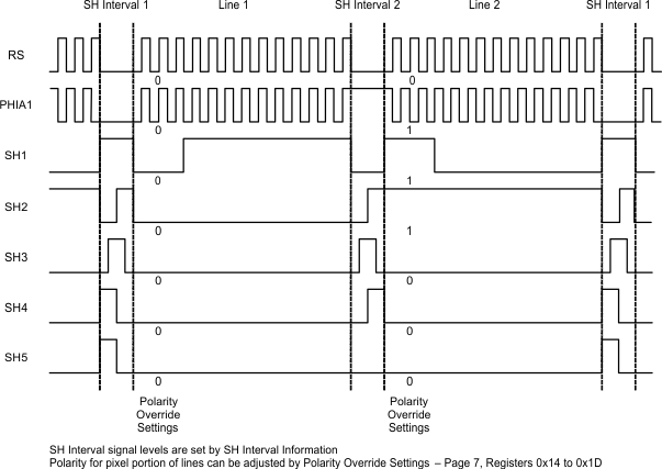 LM98725 sensor_timing_mode_pin_output_snas474.gif