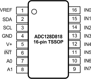 ADC128D818 ADC128D818 30096302.gif