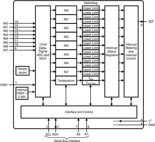 ADC128D818 ADC128D818 30096303.gif