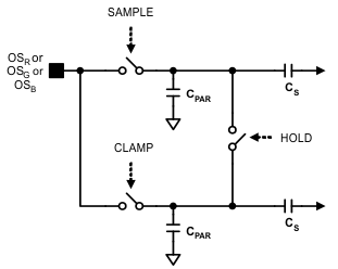 LM98722 CDS_Mode_simplified_input_diagram.gif