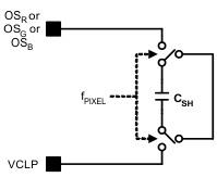 LM98722 Equivalent_Input_Switch_Capacitance.gif