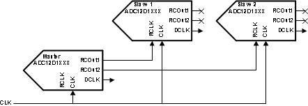 ADC12D1800RF 30164303.gif