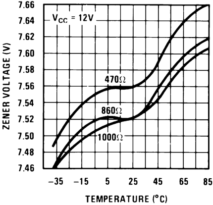 LM2907-N LM2917-N 794241.png