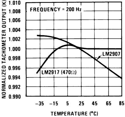 LM2907-N LM2917-N 794243.png