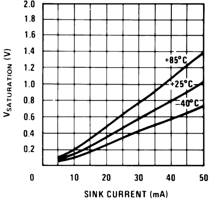 LM2907-N LM2917-N 794251.png