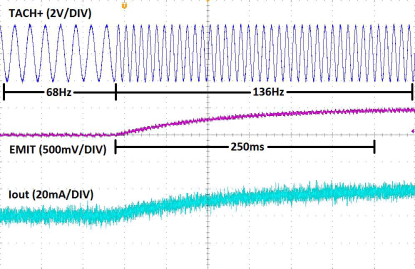 LM2907-N LM2917-N Output_Response_to_an_Increase_in_Input_Frequency.gif