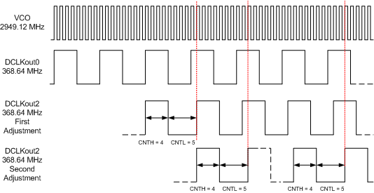 LMK04821 LMK04826 LMK04828 30189011.gif